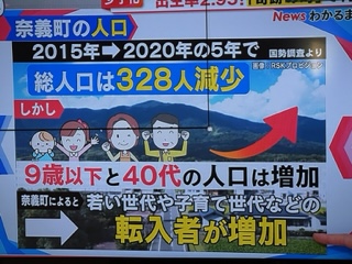 凄いな！岡山県奈義町　合計特殊出生率２．９５