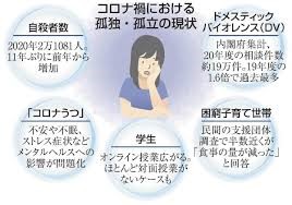孤独・孤立対策「サポーター」養成へ